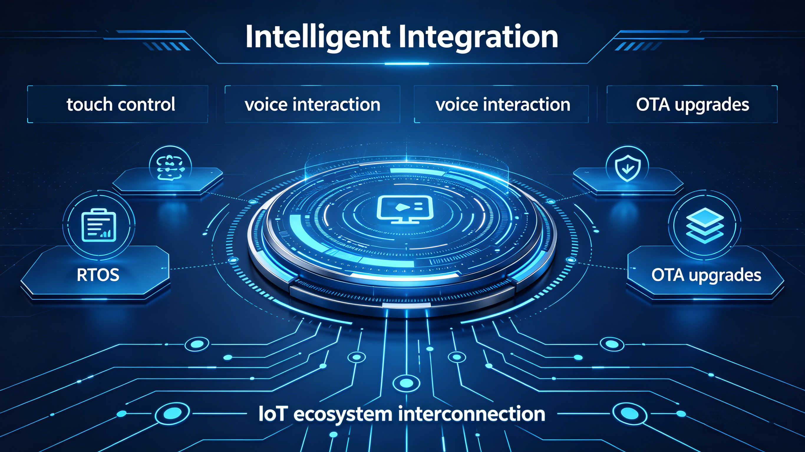 AI integration
